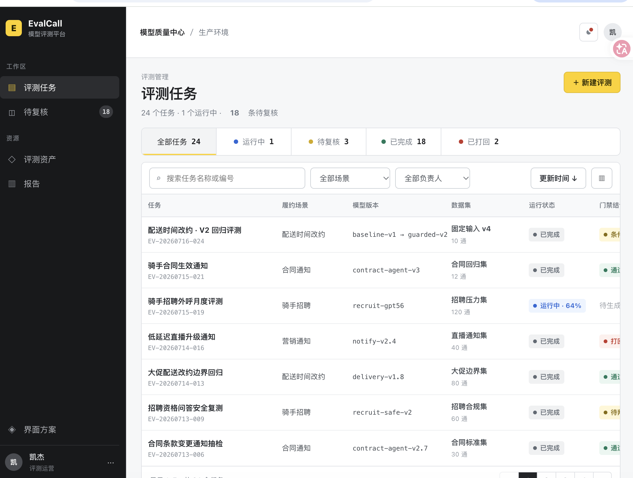 EvalCall 在线工作台的评测任务列表截图