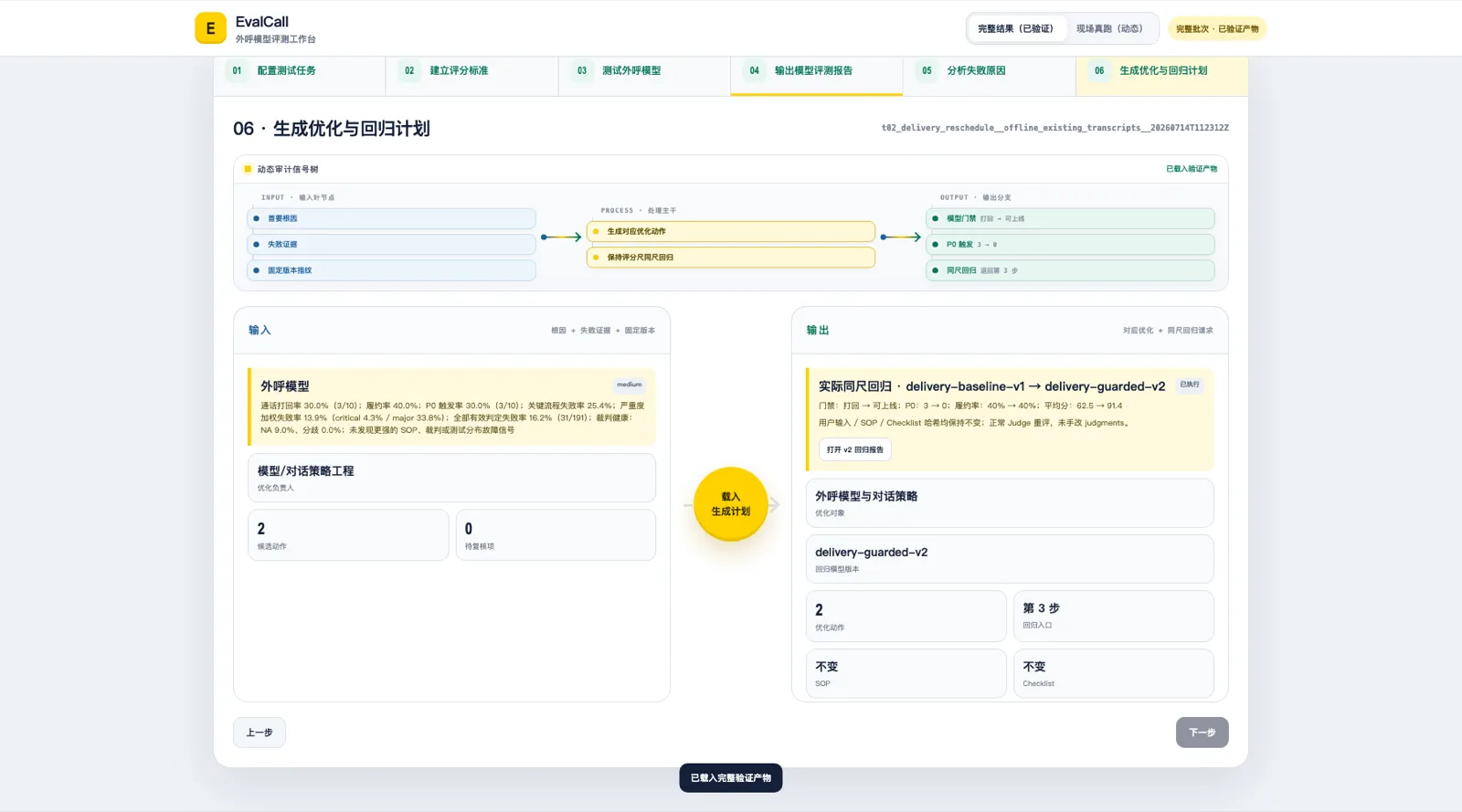 EvalCall 六步工作台完整运行截图:左侧流程树展示输入→处理→输出节点,右侧显示检查点与判定明细